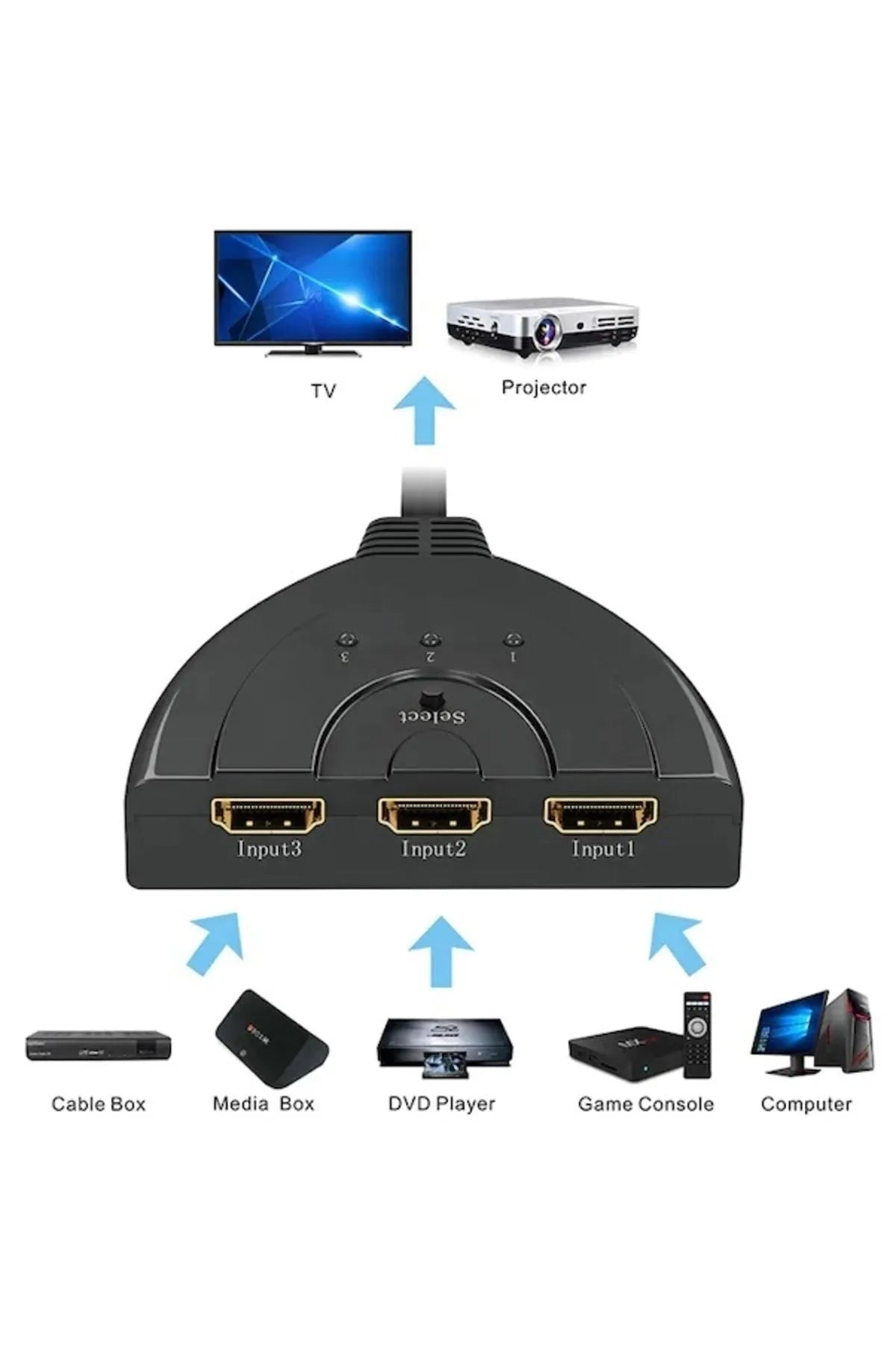 3 Port Kablolu HDMI 4K Destekli Switch Çoklayıcı Çoğaltıcı Splitter 3 Giriş 1 Çıkış