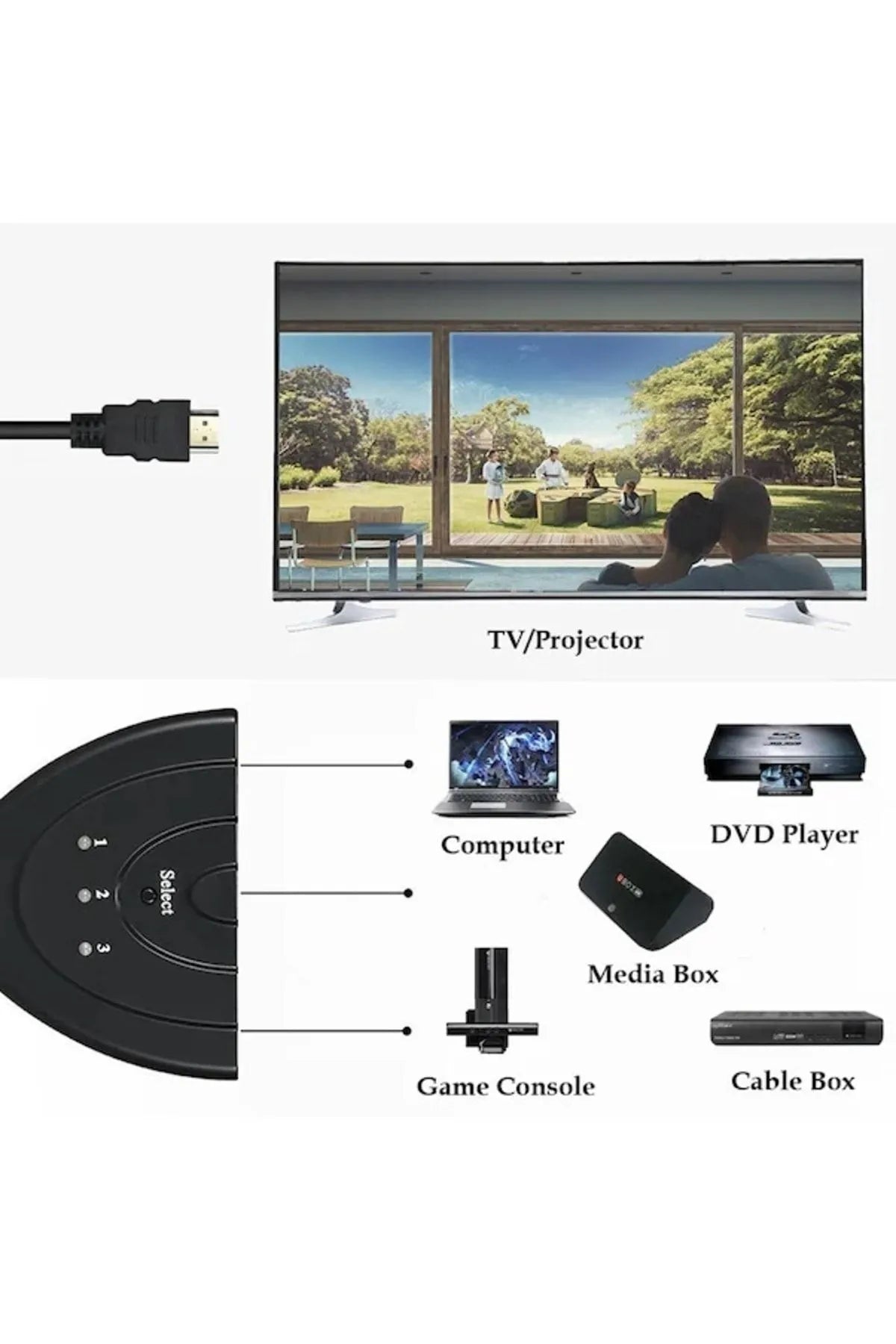 3 Port Kablolu HDMI 4K Destekli Switch Çoklayıcı Çoğaltıcı Splitter 3 Giriş 1 Çıkış